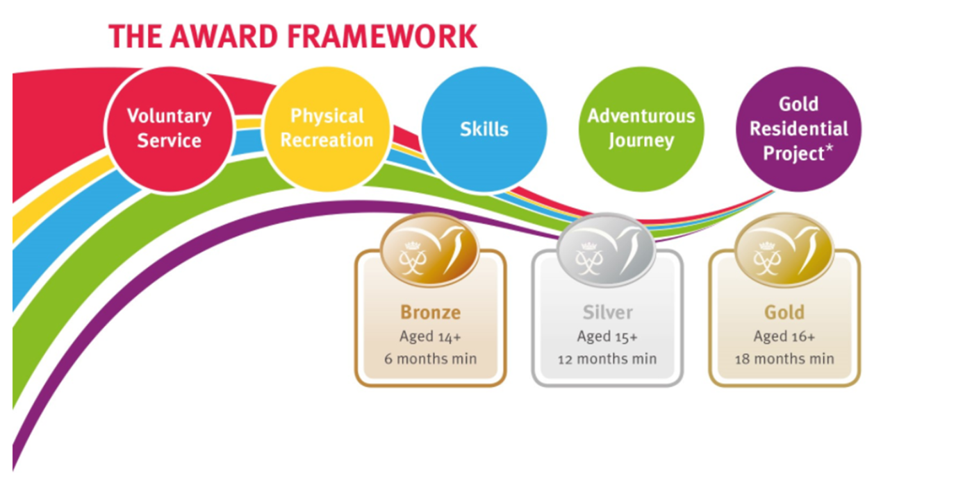 award framework