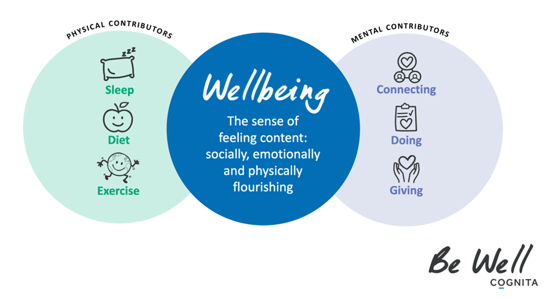 wellbeing charter
